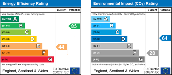 EPC Graph